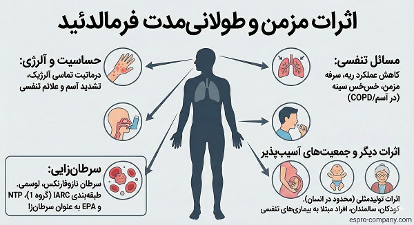 اثرات مزمن و طولانی مدت استفاده از فرمالدئید